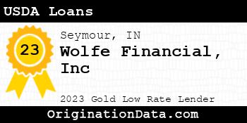 Wolfe Financial Inc USDA Loans gold