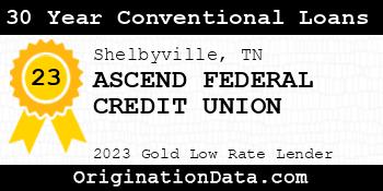 ASCEND FEDERAL CREDIT UNION 30 Year Conventional Loans gold