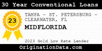MIDFLORIDA 30 Year Conventional Loans gold