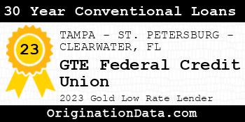 GTE Federal Credit Union 30 Year Conventional Loans gold
