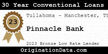 Pinnacle Bank 30 Year Conventional Loans bronze