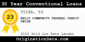 KELLY COMMUNITY FEDERAL CREDIT UNION 30 Year Conventional Loans gold