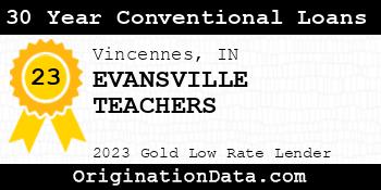 EVANSVILLE TEACHERS 30 Year Conventional Loans gold