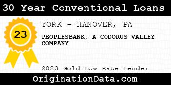PEOPLESBANK A CODORUS VALLEY COMPANY 30 Year Conventional Loans gold