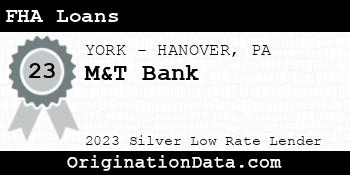M&T Bank FHA Loans silver