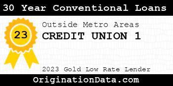 CREDIT UNION 1 30 Year Conventional Loans gold