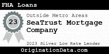 SeaTrust Mortgage Company FHA Loans silver