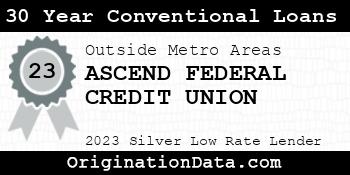 ASCEND FEDERAL CREDIT UNION 30 Year Conventional Loans silver
