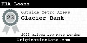 Glacier Bank FHA Loans silver