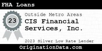 CIS Financial Services FHA Loans silver
