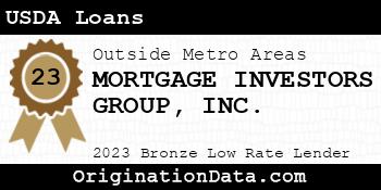 MORTGAGE INVESTORS GROUP USDA Loans bronze