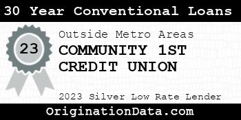 COMMUNITY 1ST CREDIT UNION 30 Year Conventional Loans silver