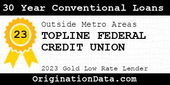 TOPLINE FEDERAL CREDIT UNION 30 Year Conventional Loans gold