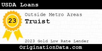 Truist USDA Loans gold