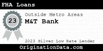 M&T Bank FHA Loans silver
