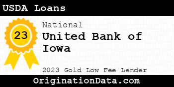 United Bank of Iowa USDA Loans gold