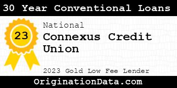 Connexus Credit Union 30 Year Conventional Loans gold
