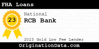 RCB Bank FHA Loans gold