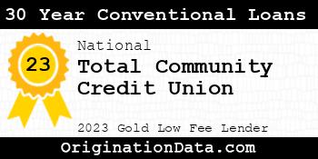 Total Community Credit Union 30 Year Conventional Loans gold