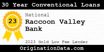 Raccoon Valley Bank 30 Year Conventional Loans gold