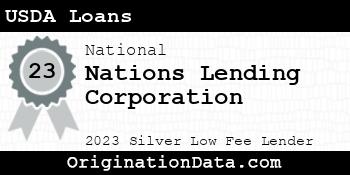 Nations Lending Corporation USDA Loans silver