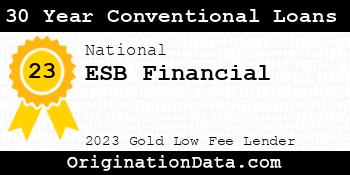 ESB Financial 30 Year Conventional Loans gold
