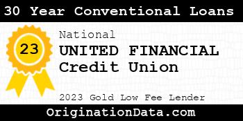 UNITED FINANCIAL Credit Union 30 Year Conventional Loans gold
