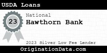 Hawthorn Bank USDA Loans silver