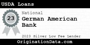 German American Bank USDA Loans silver