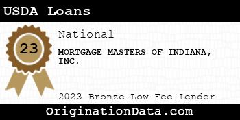 MORTGAGE MASTERS OF INDIANA USDA Loans bronze