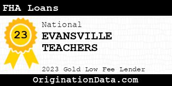EVANSVILLE TEACHERS FHA Loans gold