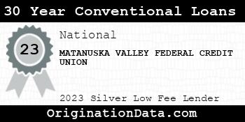 MATANUSKA VALLEY FEDERAL CREDIT UNION 30 Year Conventional Loans silver