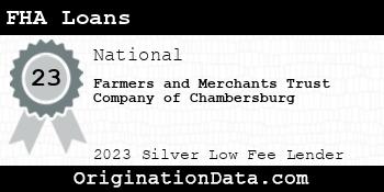 Farmers and Merchants Trust Company of Chambersburg FHA Loans silver