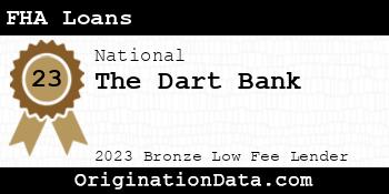 The Dart Bank FHA Loans bronze