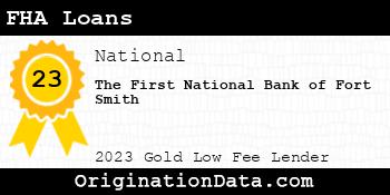 The First National Bank of Fort Smith FHA Loans gold