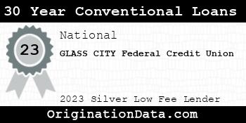 GLASS CITY Federal Credit Union 30 Year Conventional Loans silver