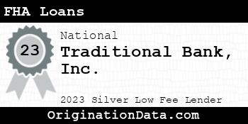 Traditional Bank FHA Loans silver