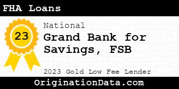 Grand Bank for Savings FSB FHA Loans gold