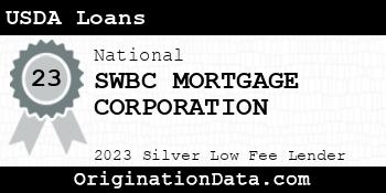 SWBC MORTGAGE CORPORATION USDA Loans silver