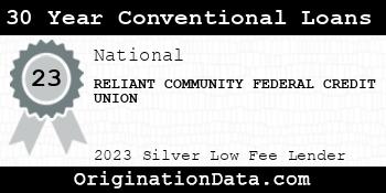 RELIANT COMMUNITY FEDERAL CREDIT UNION 30 Year Conventional Loans silver
