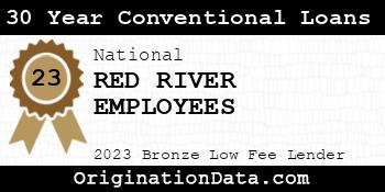 RED RIVER EMPLOYEES 30 Year Conventional Loans bronze