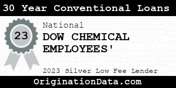 DOW CHEMICAL EMPLOYEES' 30 Year Conventional Loans silver