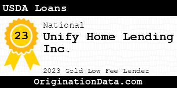 Unify Home Lending USDA Loans gold