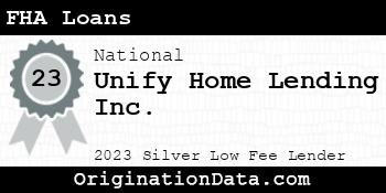 Unify Home Lending FHA Loans silver