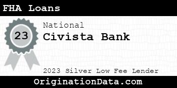Civista Bank FHA Loans silver