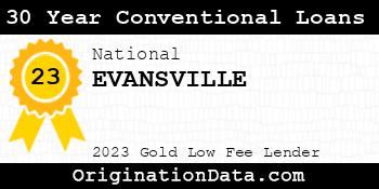EVANSVILLE 30 Year Conventional Loans gold