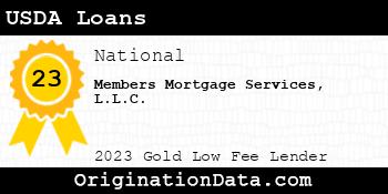 Members Mortgage Services USDA Loans gold