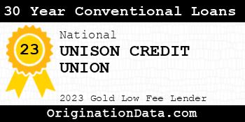 UNISON CREDIT UNION 30 Year Conventional Loans gold