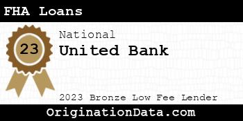 United Bank FHA Loans bronze