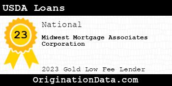 Midwest Mortgage Associates Corporation USDA Loans gold
